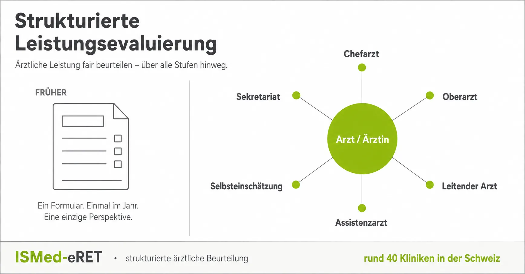 Leistungsbewertung mit ISMed-eRET